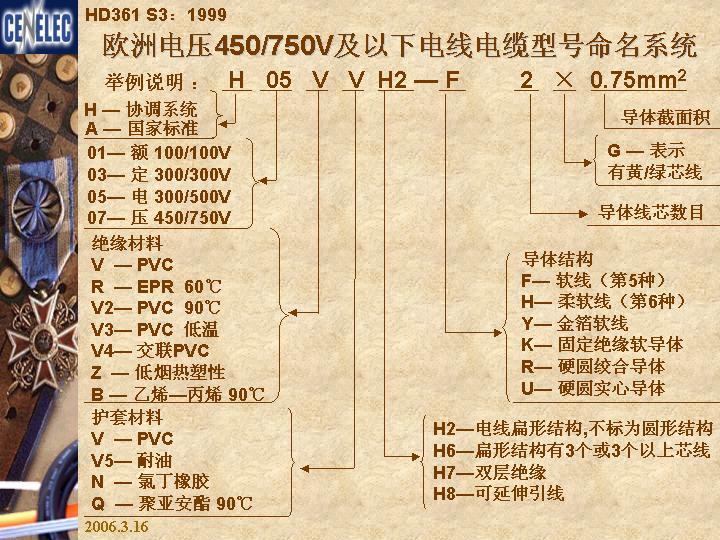 电线电缆型号的制定